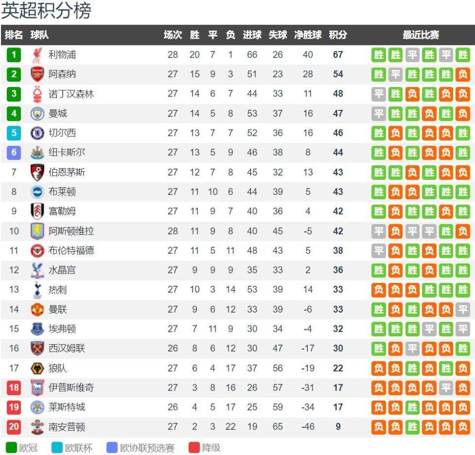 波兰主帅惊叹莱万职业精神：罗纳尔迪尼奥都不敢这样活